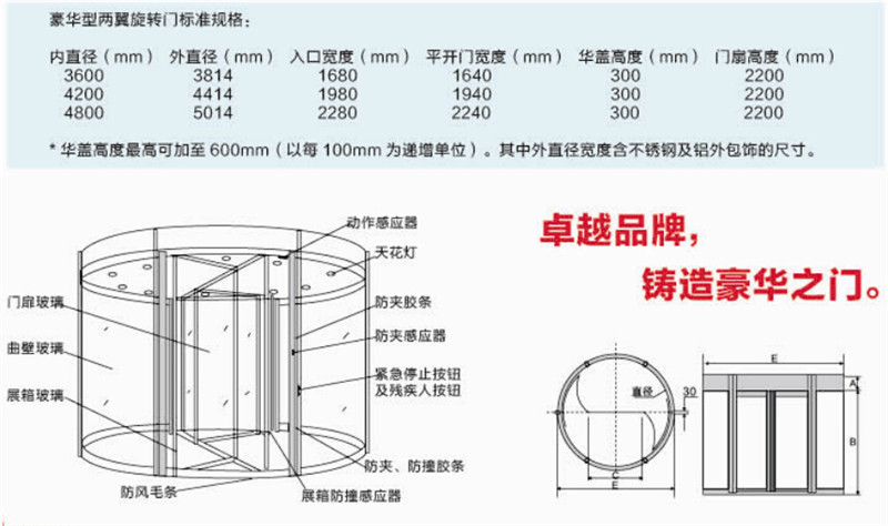 旋轉門 國內專業(yè)的豪華旋轉門供應商